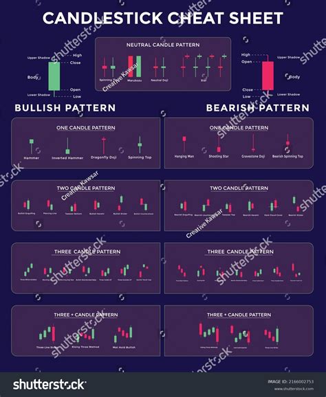 Image result for Bullish Candlestick Chart Patterns Triangle