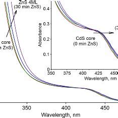 Toradh íomhá ar Core-Shell Thickness Modulus Storage