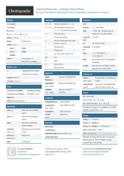 Image result for Arduino Exam Cheat Sheet