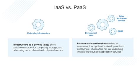 Azure PaaS に対する画像結果