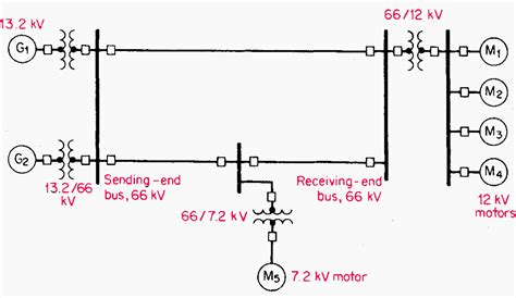 Image result for Power Distribution One Line Diagram