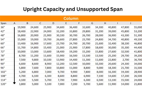 Image result for Workload Capacity Chart