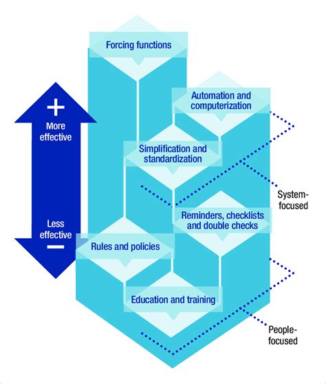 Afbeeldingsresultaten voor Implementation Effectiveness Model