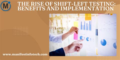 Implementation Road Map of Shift Left Shift Right Testing に対する画像結果