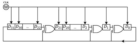Toradh íomhá ar 12-Bit LFSR