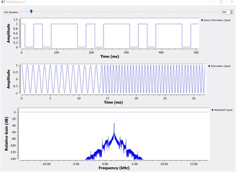 Afbeeldingsresultaten voor FSK Modulation Bit