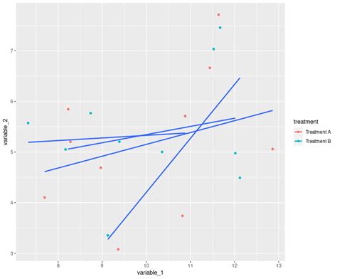 Image result for Ggplot2 Smooth Color