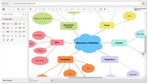 Image result for Creating a Concept Map