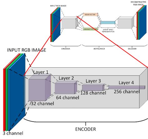 Image result for Encoder Inside Structure