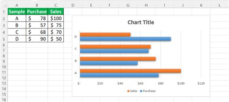 Image result for Clustered Bar Chart Examples