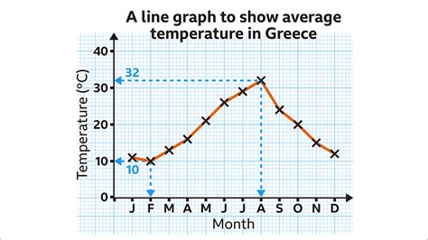 Image result for Line Graph UK