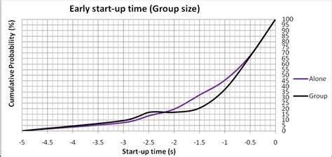 Image result for Cumulative Probability Model