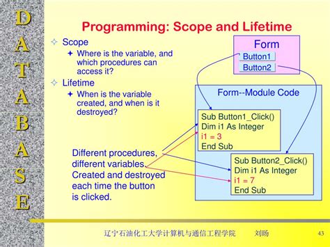 Toradh íomhá ar Scope and Lifetime Java Program Code