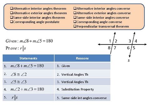Image result for Converse Consecutive Interior Angles Theorem