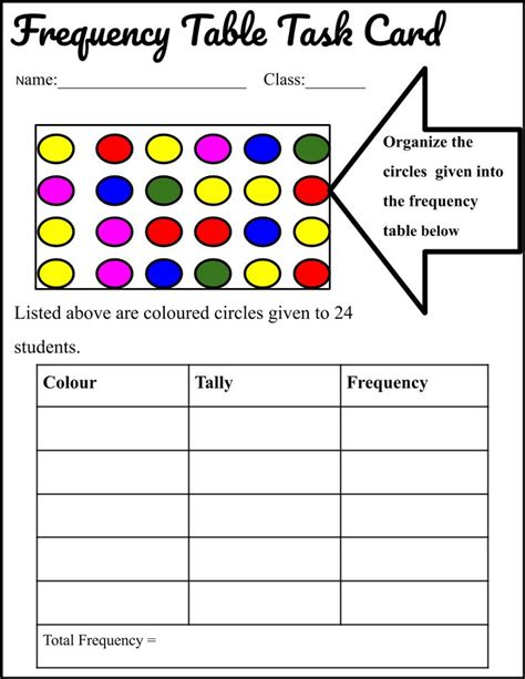 Image result for Example of a Frequency Table