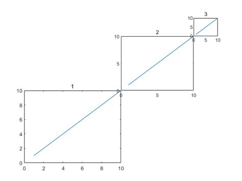 Subplot MATLAB 6 Poto に対する画像結果