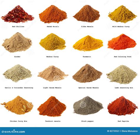 What Is That Indian Yellow Spice માટે ઇમેજ પરિણામ
