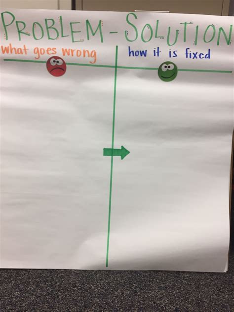 Image result for Problem and Solution Anchor Chart