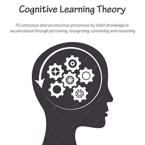 Afbeeldingsresultaten voor Principles of Cognitive Learning