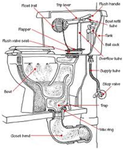Image result for Commode Tank Parts