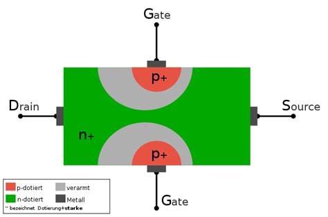 Bildergebnis für JFET Structure