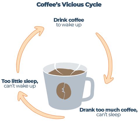 Afbeeldingsresultaten voor Cofee and Sleep