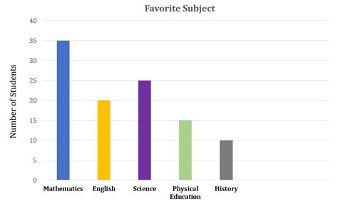 Toradh íomhá ar Continuous Data Chart