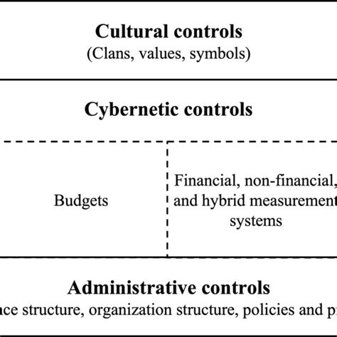 Management Control Framework に対する画像結果