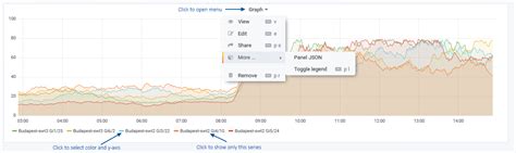 Image result for PanelBar Graph
