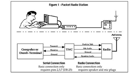 Image result for Packet Radio Interface Commodore Computer