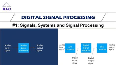 Image result for Analog vs Digital Signal Processing