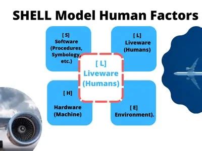 Image result for Shell Project Management Model
