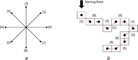 Chain Code に対する画像結果