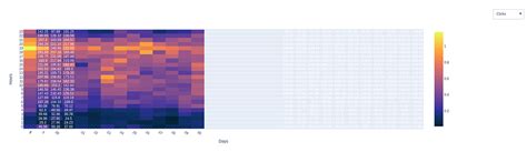 Toradh íomhá ar Plotly Sphere Heatmap