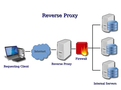 Image result for Proxy Server Hardware