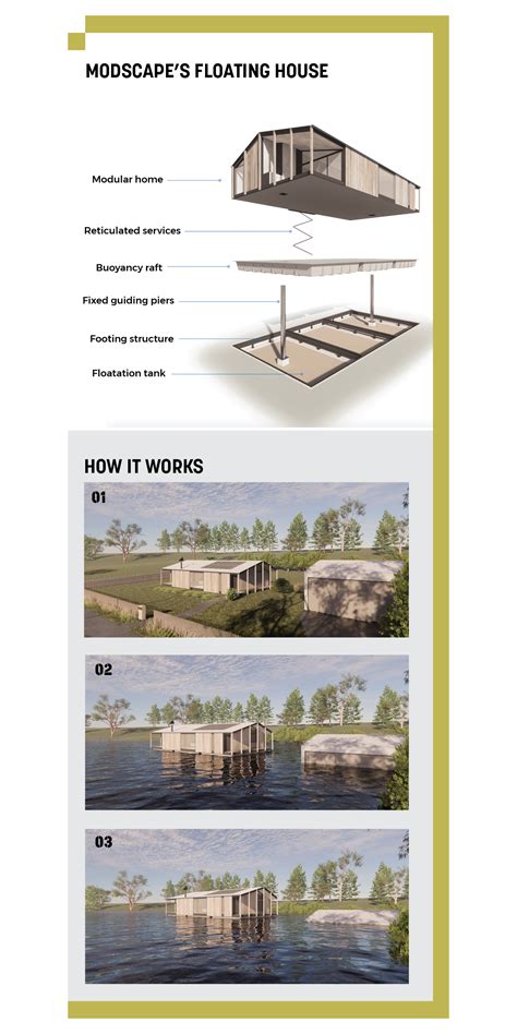 Image result for Modular Flotation Devices for Houses