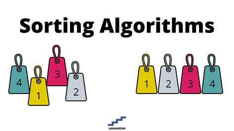 Sorting Algorithm に対する画像結果