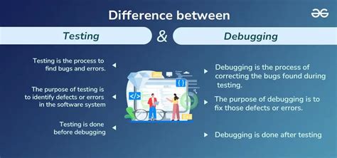 Image result for Difference Between Testing and Debugging