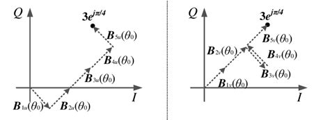 Image result for Vertical Image Two Path Vector