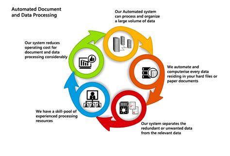 Image result for Types of Documents Used in Data Processing