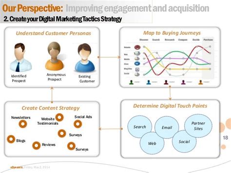Image result for Insurance Advisor Life Cycle