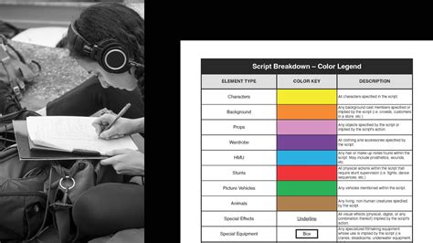 Image result for Long Script Breakdown Template