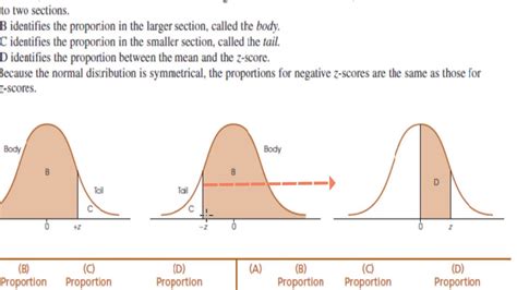 The Unit Normal Probability Table に対する画像結果