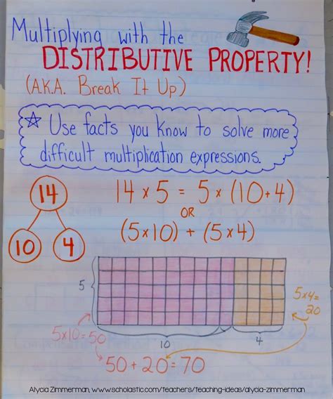 Image result for Distributive Property 3rd Grade