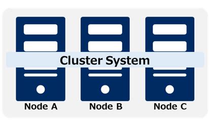Toradh íomhá ar Cluster Computing System