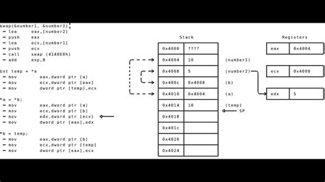 Image result for C64 Assembly Programming Using Stack