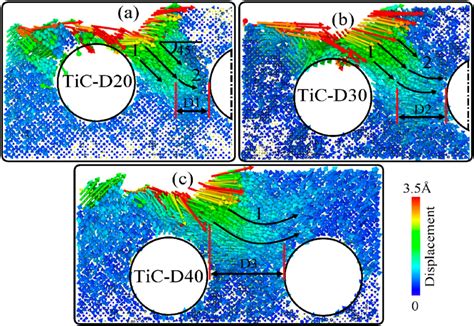 Image result for Displacement Vector