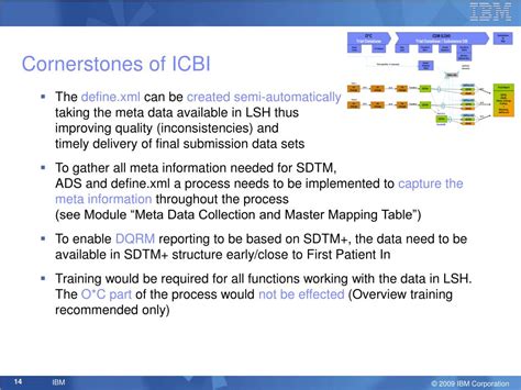 Image result for CDISC Implementation Guide