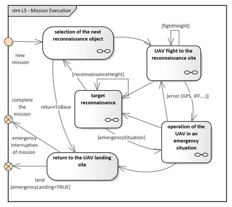تصویر کا نتیجہ برائے Fast Mission Execution Software