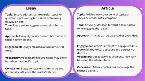Image result for Difference Between Essay and Assignment